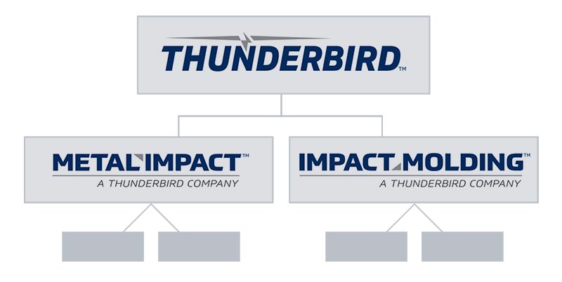 Thunderbird Companies chart